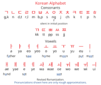 Korean - Grade 12 - Quizizz