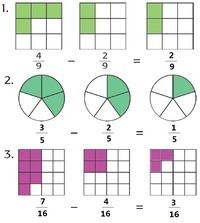 Pengurangan Pecahan - Kelas 8 - Kuis