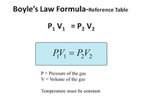 Problems - Boyles law | Chemistry Quiz - Quizizz