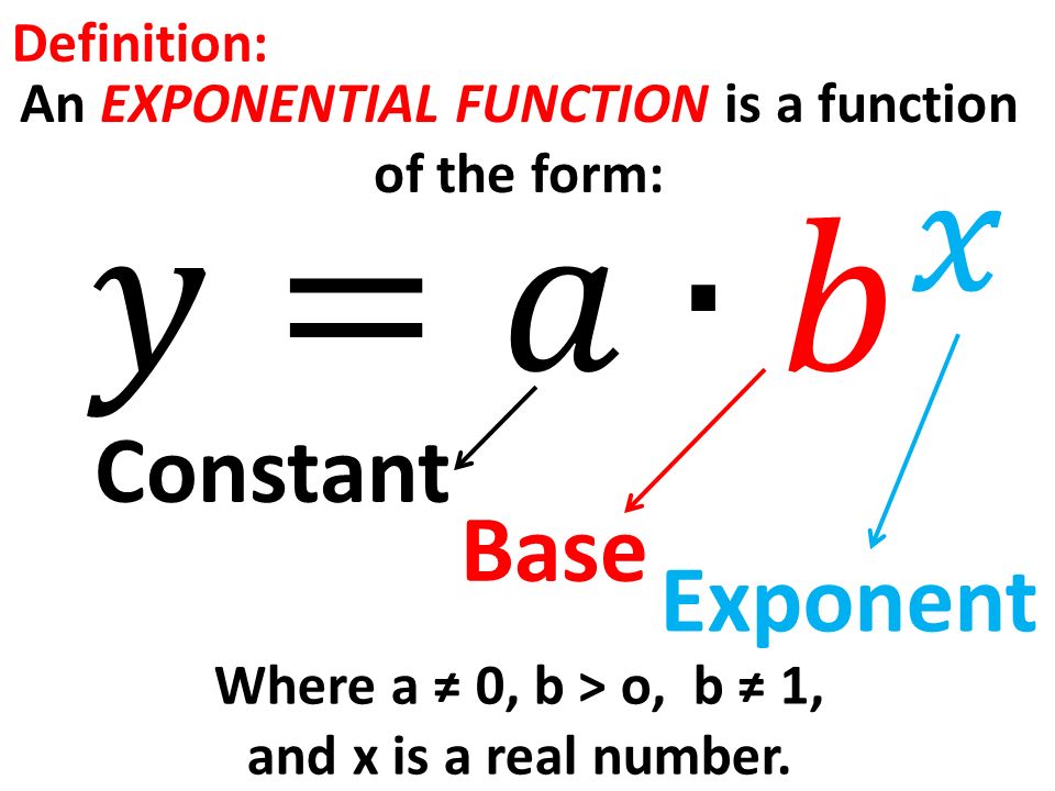 what is the definition of exponential function in math