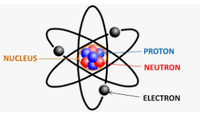 chemical equilibrium - Class 7 - Quizizz