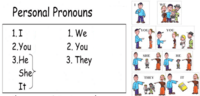 Correcting Shifts in Pronoun Number and Person - Class 1 - Quizizz