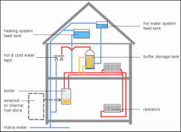 Level 2 Plumbing - Hot Water | 55 plays | Quizizz