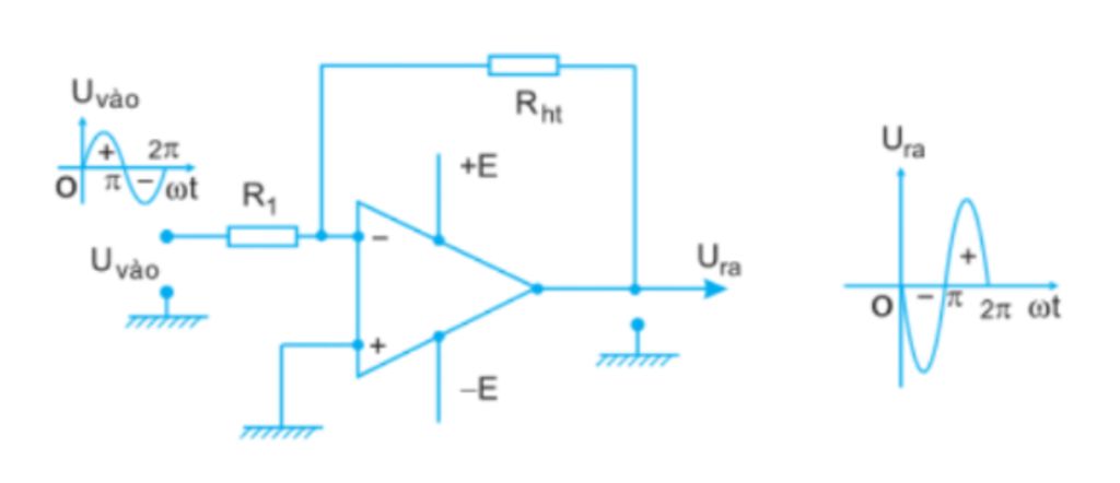 biến phụ thuộc - Lớp 12 - Quizizz