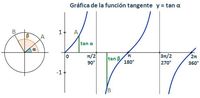 linhas tangentes - Série 3 - Questionário