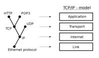 GCSE Network Topologies and Protocols