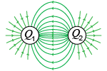 coulombs law and electric force - Grade 10 - Quizizz