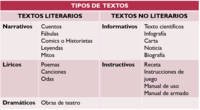 Historias y textos informativos - Grado 3 - Quizizz