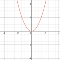 Números de varios dígitos - Grado 8 - Quizizz