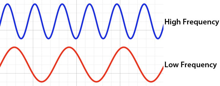 doppler effect Flashcards - Quizizz