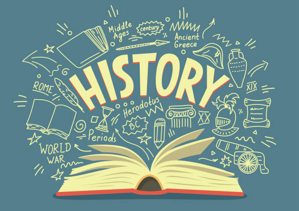 modern world history - Year 3 - Quizizz