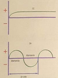 campo de carga eléctrica y potencial - Grado 10 - Quizizz