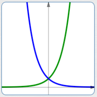 derivatives of exponential functions - Class 9 - Quizizz