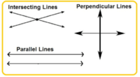 Parallel and Perpendicular Lines - Year 2 - Quizizz