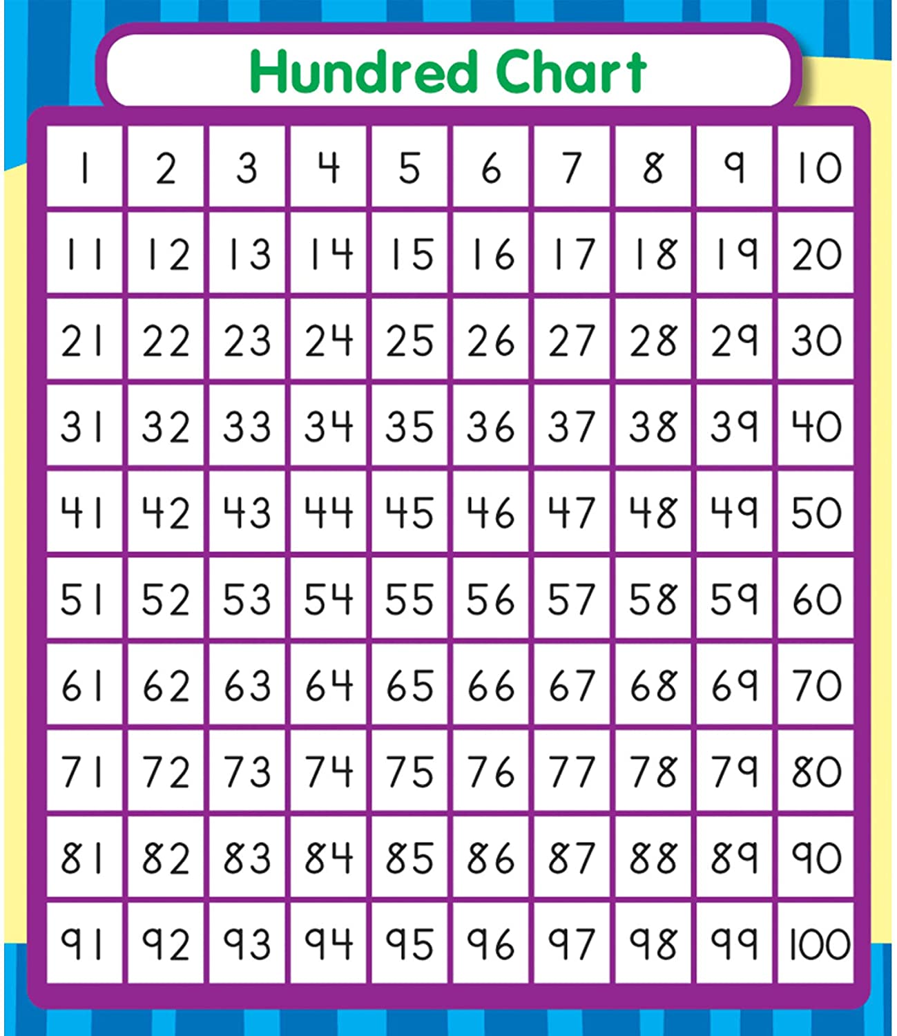 Hundreds Charts - Grade 3 - Quizizz