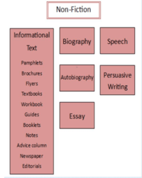 Genre Writing - Class 2 - Quizizz