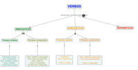 Verbos en tiempo pasado - Grado 12 - Quizizz