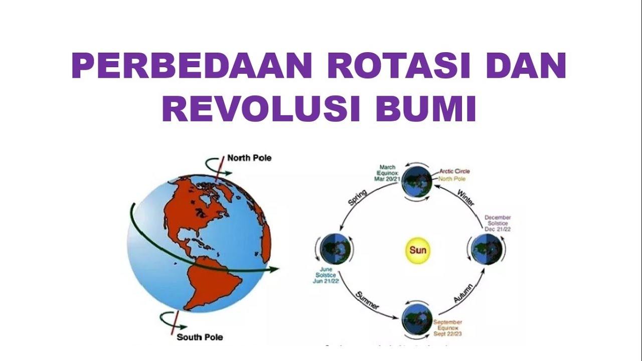 Rotasi - Kelas 10 - Kuis