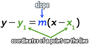 Writing Equations Point Slope Form Algebra Ii Quizizz