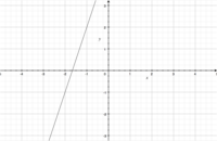 Linear Functions - Grade 4 - Quizizz