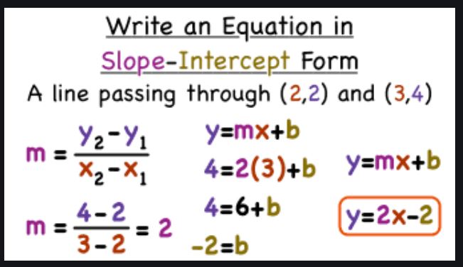 Writing Slope-Intercept Equations | Mathematics - Quizizz