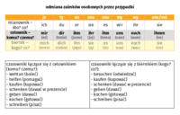 Dodatek - Klasa 8 - Quiz