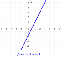 expresiones racionales ecuaciones y funciones - Grado 7 - Quizizz