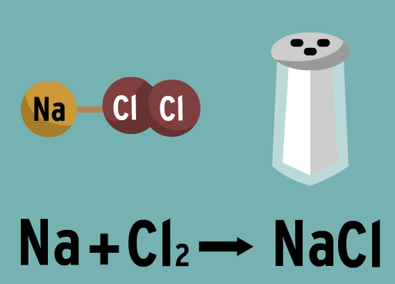 chemical-equations-other-quiz-quizizz