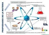 Propiedades de la materia - Grado 11 - Quizizz