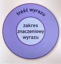 Wyrazy z wieloma sylabami - Klasa 8 - Quiz