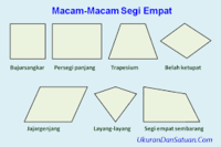 Luas Segi Empat - Kelas 12 - Kuis