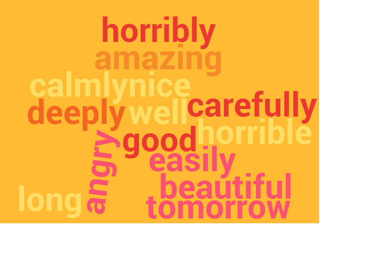 Adjectives And Adverbs Practice Roswell New Mexico Answer Key