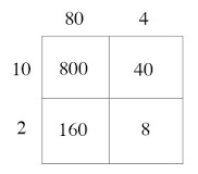 Multiplication Strategies - Class 9 - Quizizz