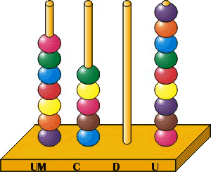 Multiplicación y conteo saltado - Grado 10 - Quizizz