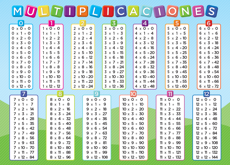 Tablas de multiplicación - Grado 2 - Quizizz