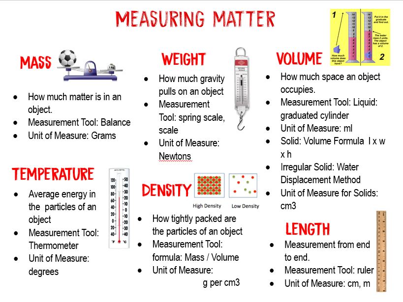 Measuring Matter