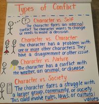 Types of Conflict