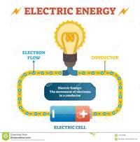 energia elétrica e circuitos CC - Série 7 - Questionário