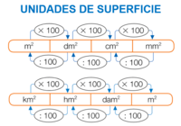 volumen y área de superficie de cubos - Grado 5 - Quizizz