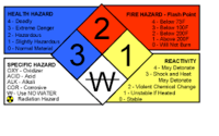 Piktogramy - Klasa 9 - Quiz