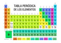 tabla periódica - Grado 12 - Quizizz