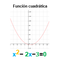 Cuadrático - Grado 3 - Quizizz