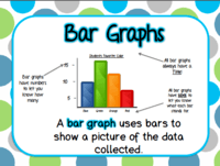 Scaled Bar Graphs - Year 2 - Quizizz