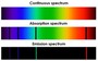 Spectroscopy and Populations of Stars