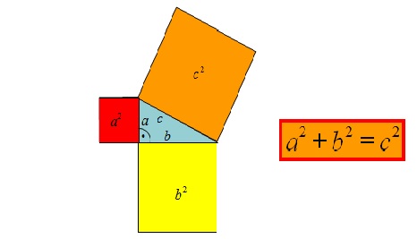 twierdzenie Pitagorasa - Klasa 7 - Quiz