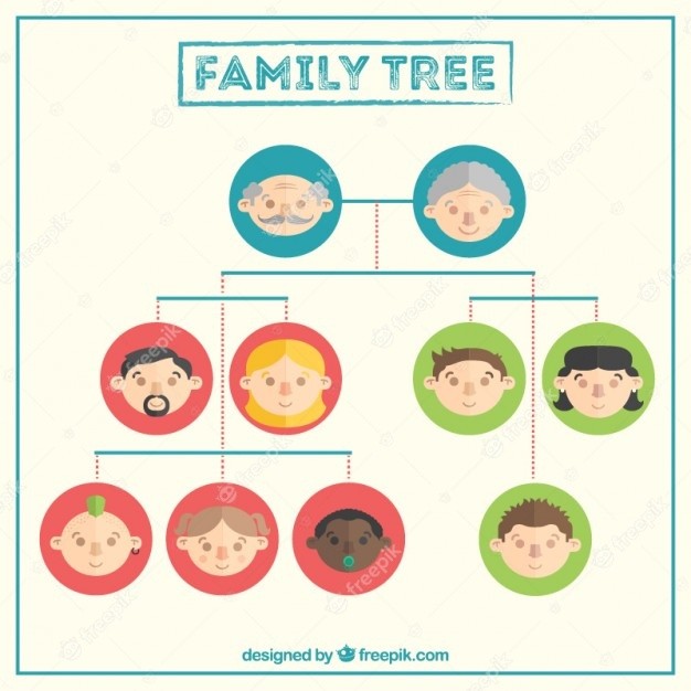 Family Tree Quiz 1C | Quizizz