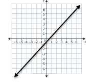 Addition on a Number Line - Grade 9 - Quizizz