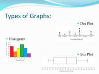 Graphing Data - Year 7 - Quizizz
