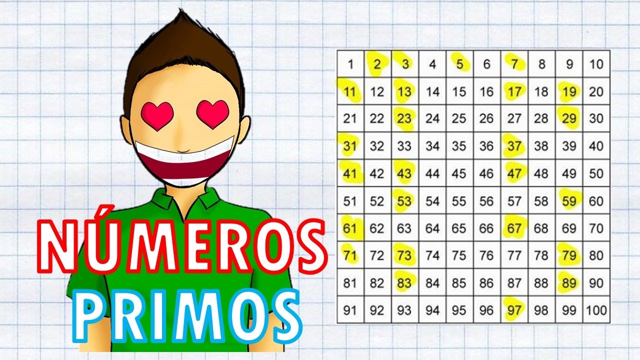 Números primos y compuestos - Grado 7 - Quizizz