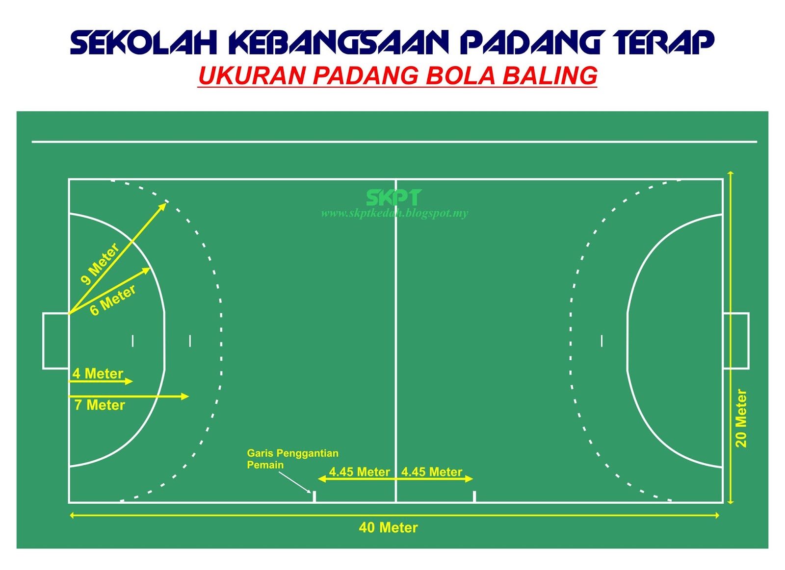 Pengenalan Bola Baling Quizizz